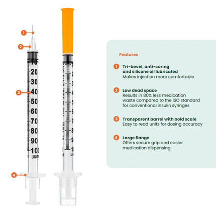 Insulin syringe with features listed on a white background