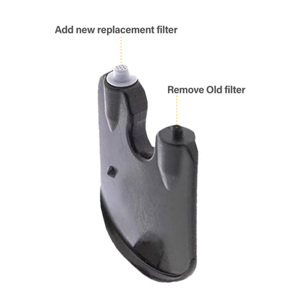 MiniFit wax guard filter wheel with removal tool, hearing aid wax protection accessory, replacing hearing aid wax guard filter using ProWax MiniFit tool, Oticon compatible earwax filter

