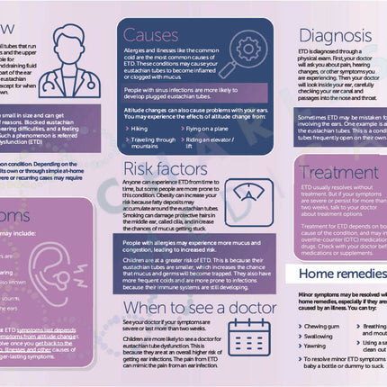 A4 Tri-Fold Leaflet Eustachian Tube Downloadable PDF