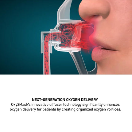 Oxy2Mask adult oxygen mask with tubing for high flow and aerosol therapy in acute care settings.