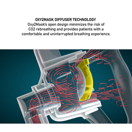 Oxy2Mask adult oxygen mask with tubing for high flow and aerosol therapy in acute care settings.